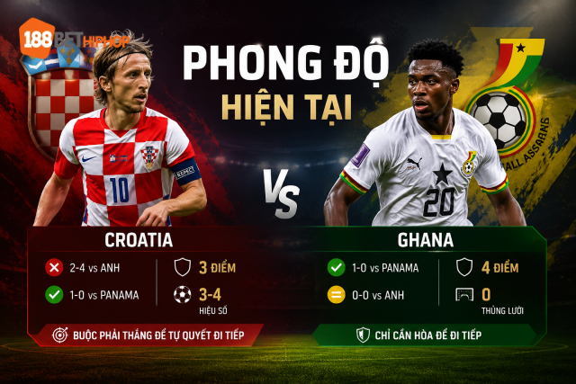 Nhận Định Croatia Vs Ghana (4h, 28/6): Ghana Chỉ Cần Một Trận Hòa 1 Nhận định Croatia vs Ghana với phong độ gần đây của hai đội